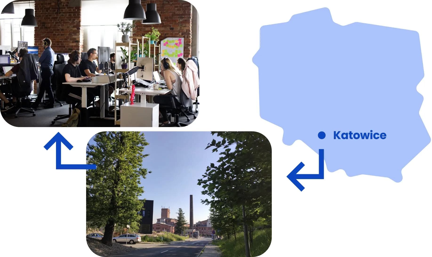 Three images connected with arrows, showing the location of Revolve Healthcare office on the map of Poland, in Fabryka Porcelany in Karowice, and the inside of the office