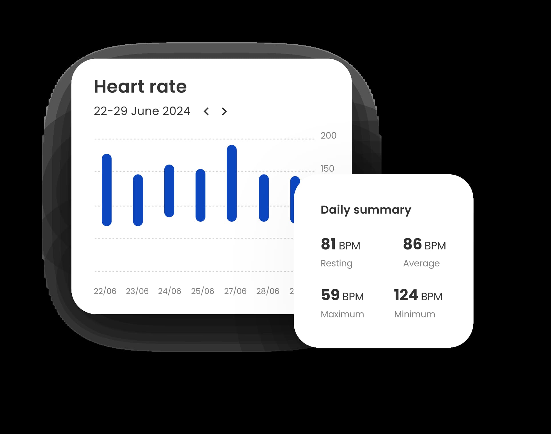 Two user interface elements of a health app developed by Revolve Healthcare, showing heart rate trends and a daily summary of measurements