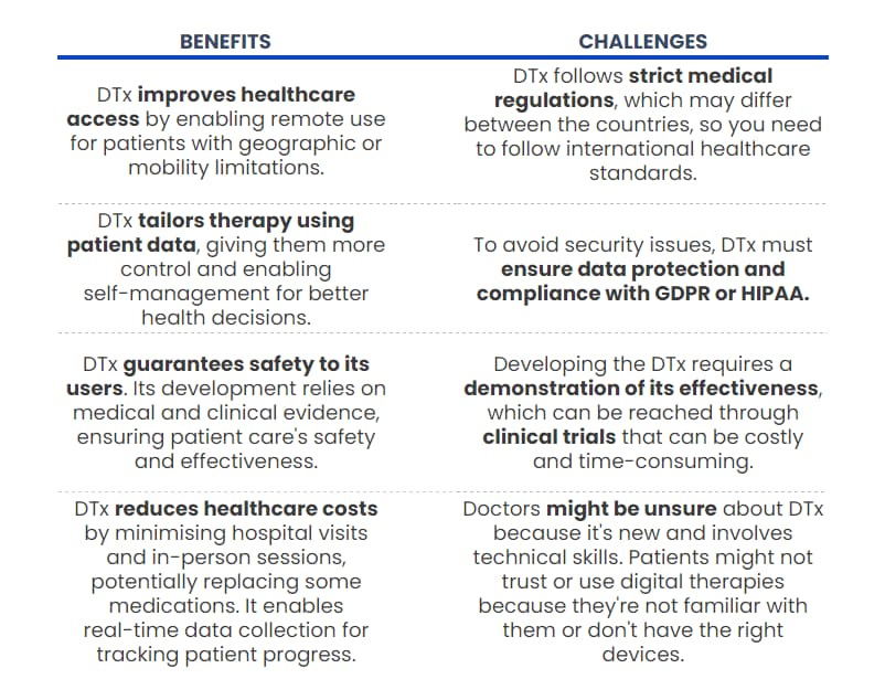 Benefits-and-challenges-of-DTx-by-Revolve-Healthcare