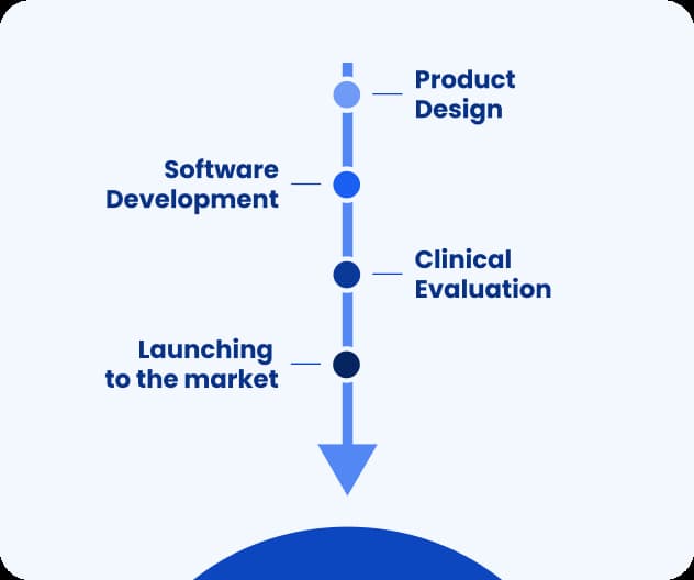 Development-of-medical-software-plan-by-Revolve-Healthcare