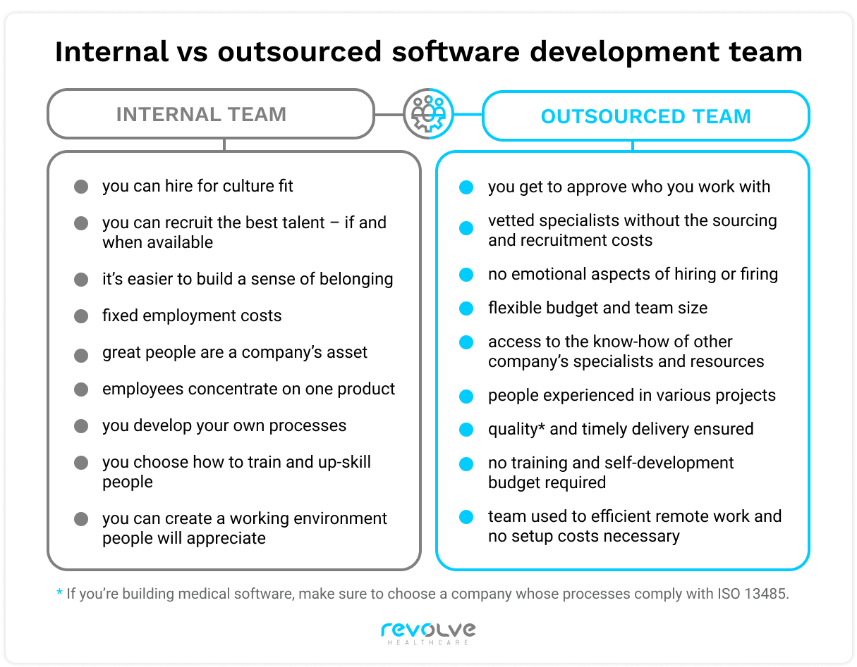 internal-vs-outsourced-software-development-team.png