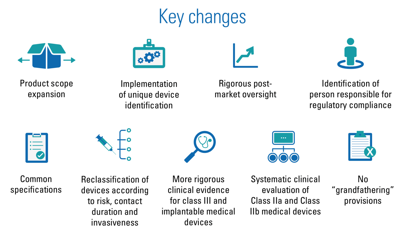 key-mdr-mdd-medical-device-regulation-changes-tuv-infographic-1536x897.png