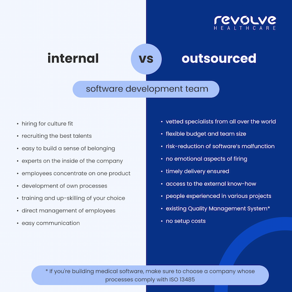 External Software Systems 2024 Healthcare Software Outsourcing Guide